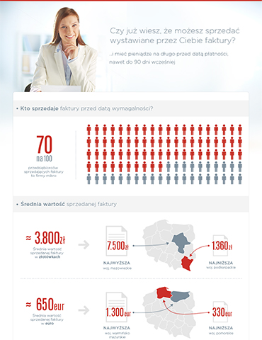 Kto sprzedaje faktury